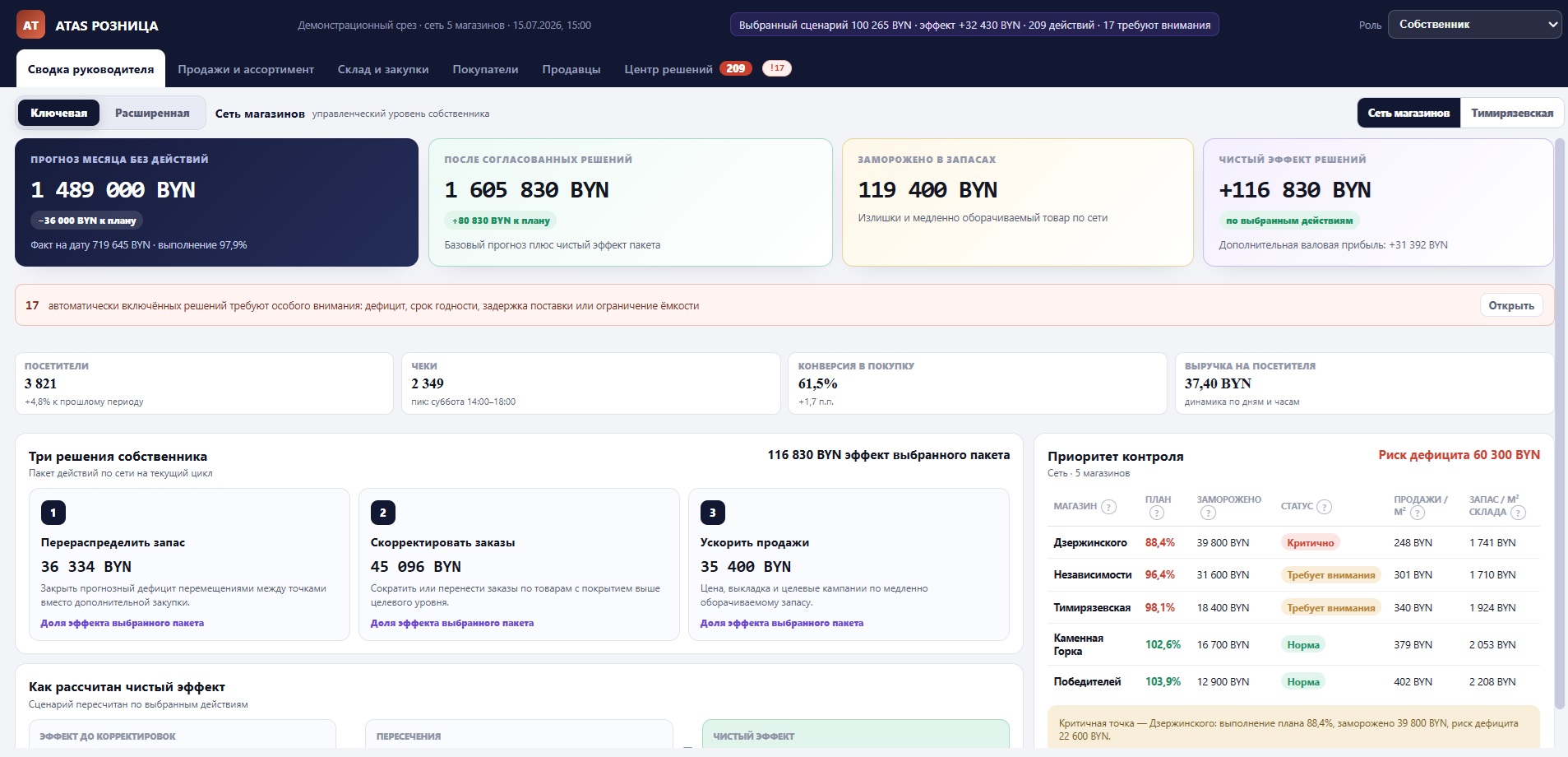 Сводка собственника в платформе ATAS