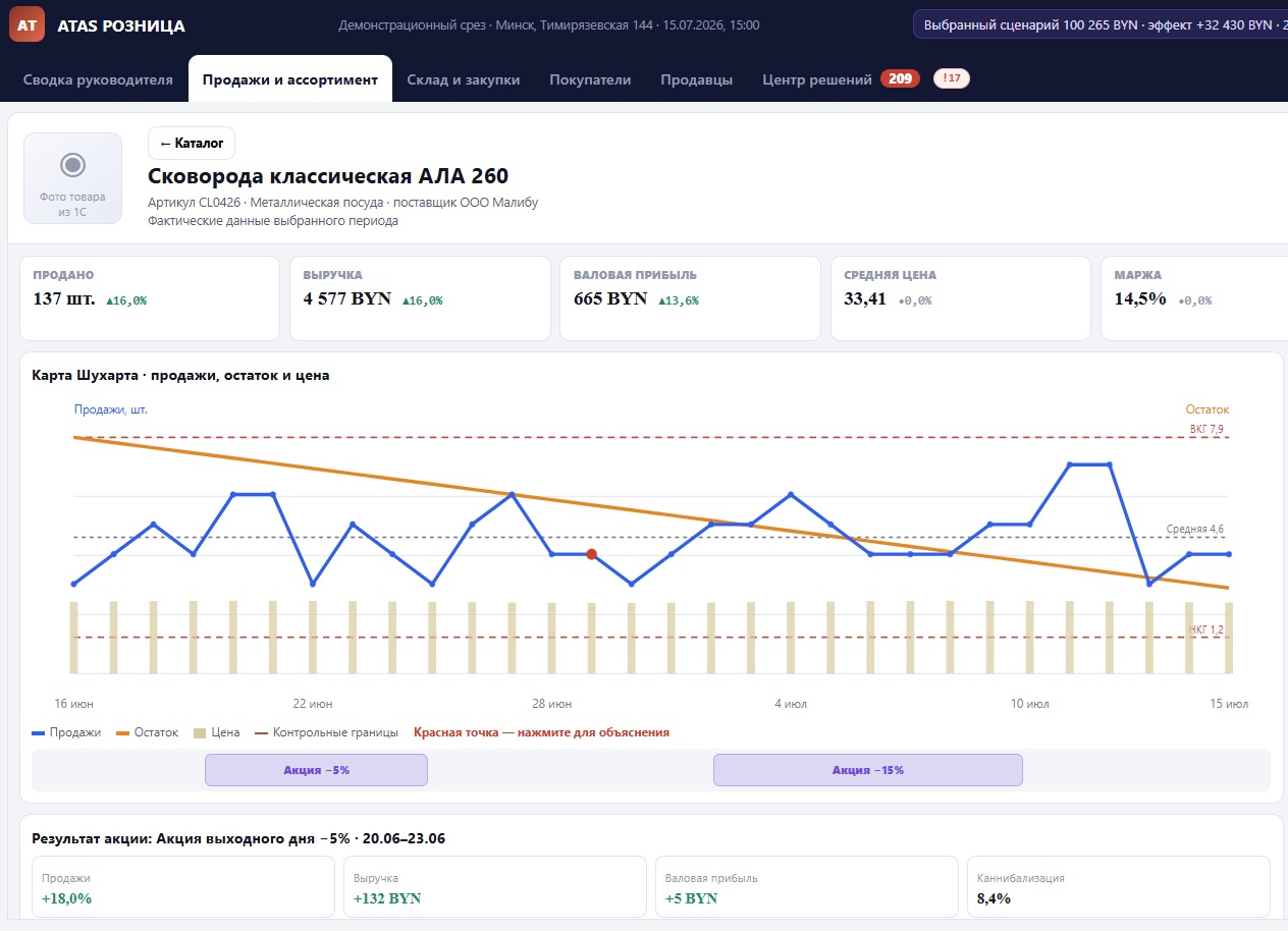 Карточка товара и результат акции в платформе ATAS